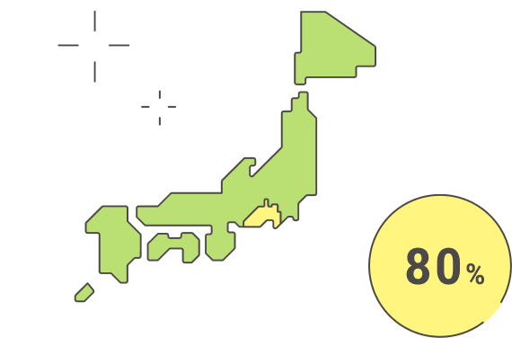 日本に来てから受け取ることが出来る奨学金：80%