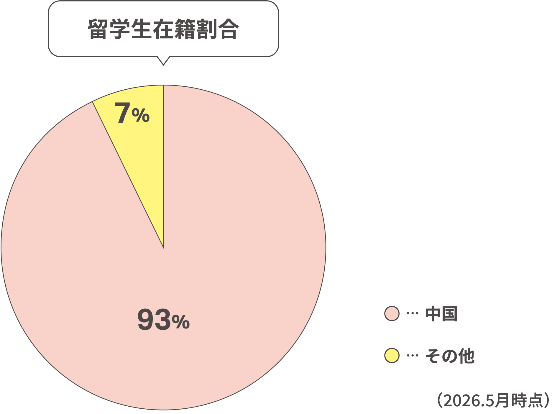 留学生在籍割合