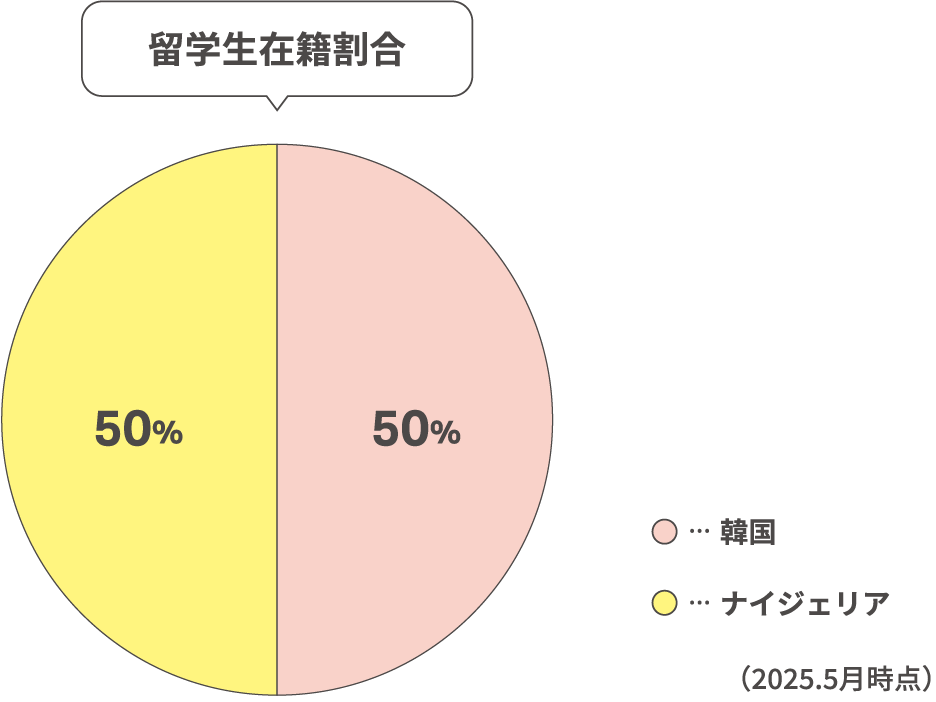 留学生在籍割合
