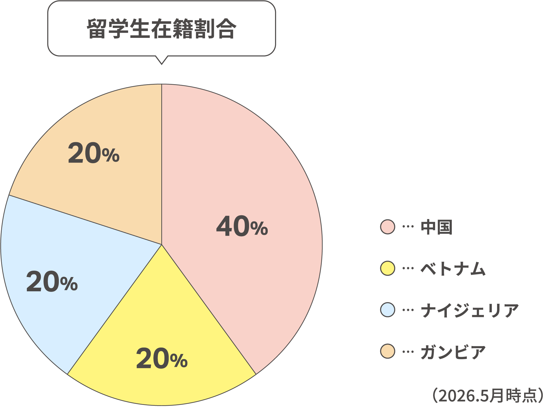 留学生在籍割合