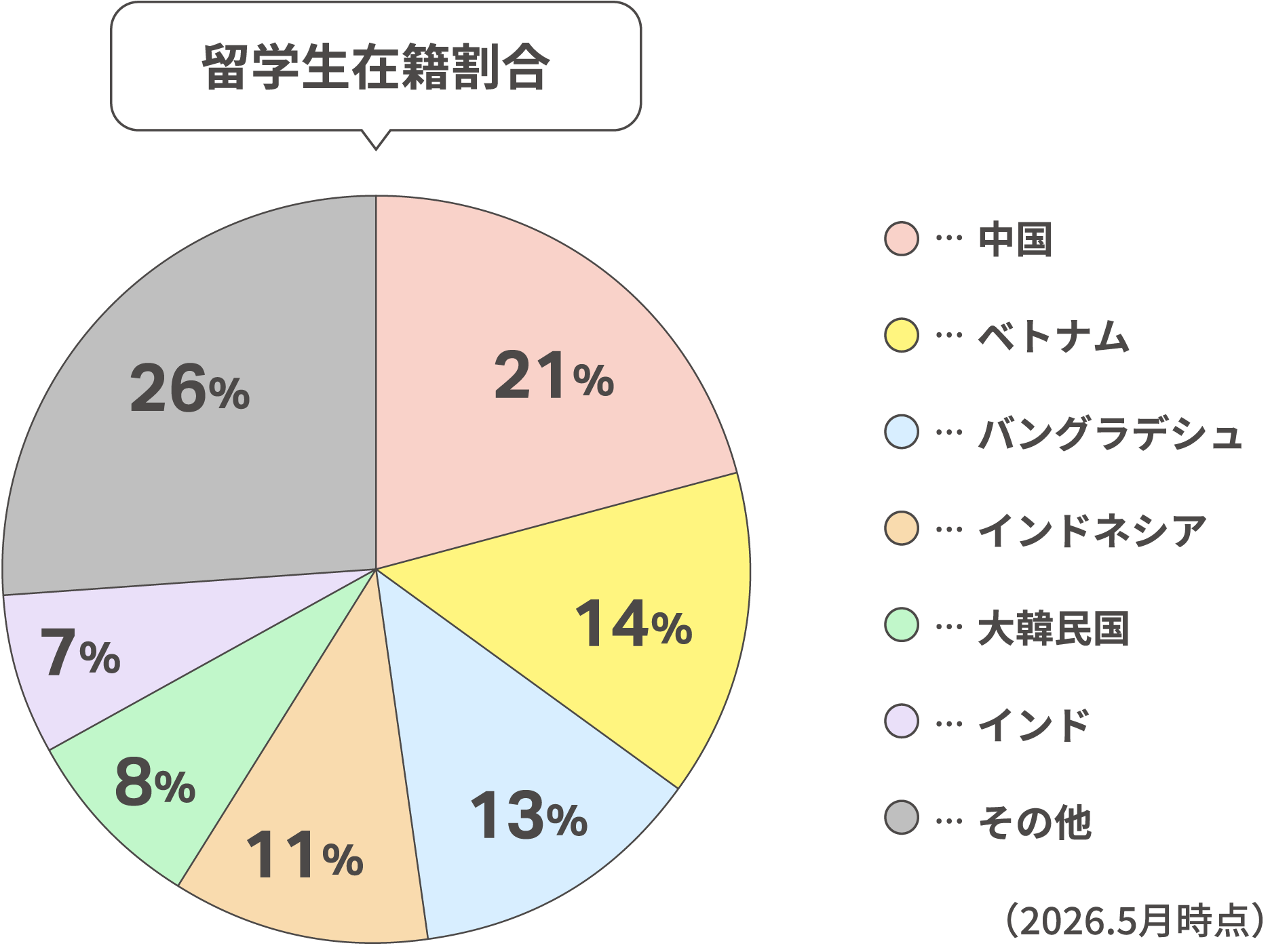 留学生在籍割合