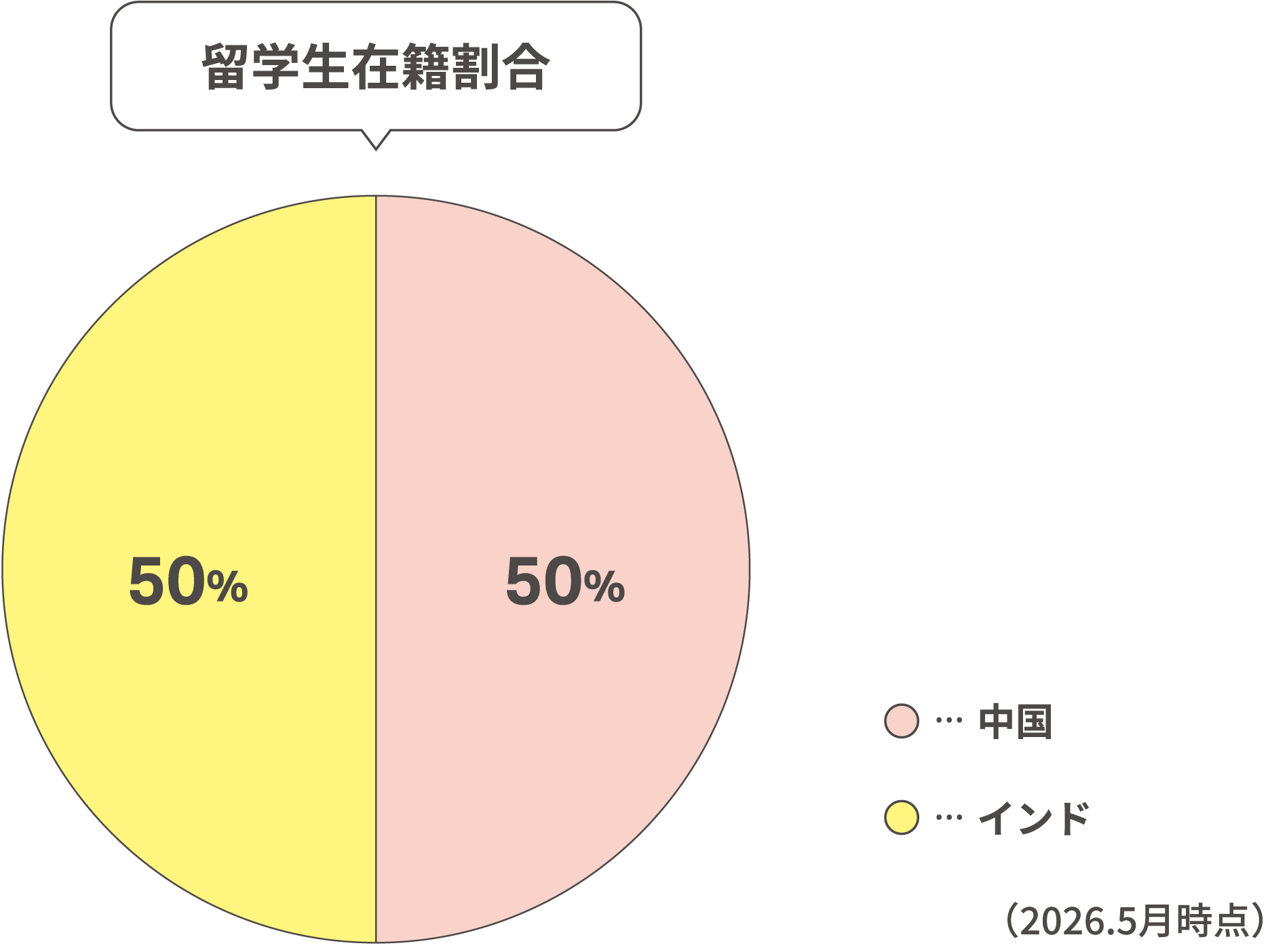留学生在籍割合