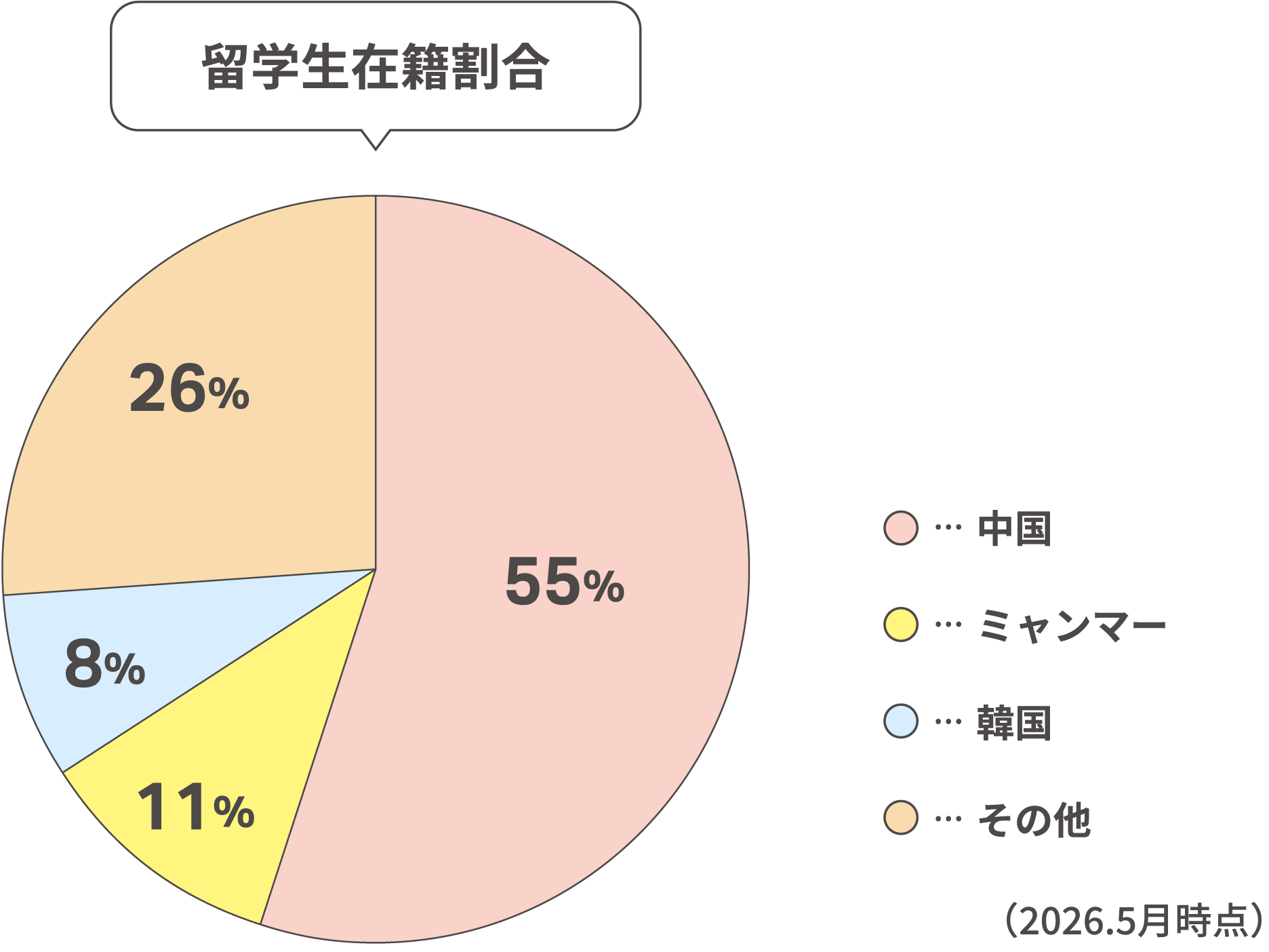 留学生在籍割合