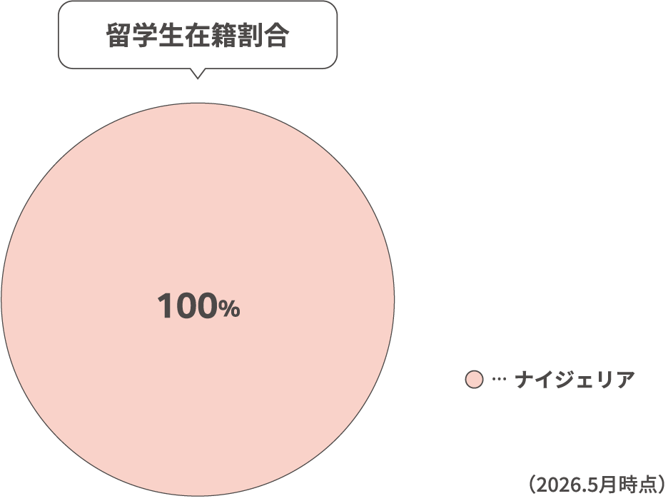 留学生在籍割合